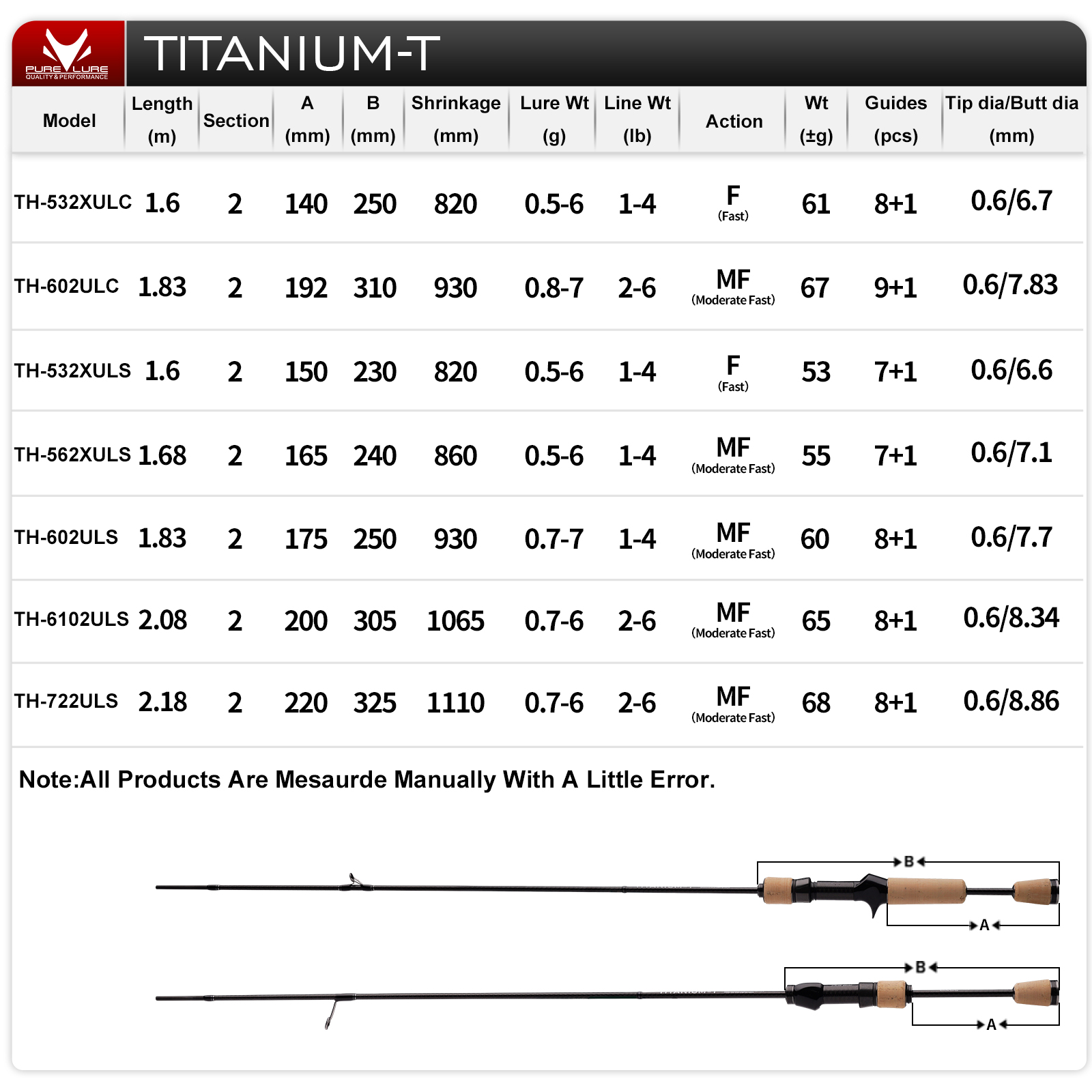 PURELURE TITANIUM-T XUL BFS ロッ - Fishing Rod Carbon Fiber のレビューと価格